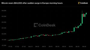 Canlı güncellemeler: Bitcoin 83.500 doların üzerine fırladı, düşen petrol riskli varlıkları destekliyor
