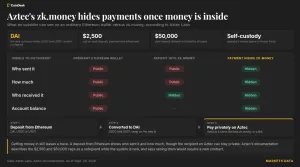 Aztec Labs Ethereum'da gizli ödeme için zk.money cüzdanını üç yıl aradan sonra yeniden başlattı