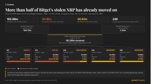 Bitget hacker'ı Ripple'ın donduramadığı çalınan 83 milyon dolarlık XRP'yi taşıdı