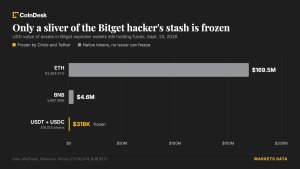 Circle ve Tether, büyük Bitget kripto soygununun ardından hacker cüzdanını dondurmak için devreye girdi