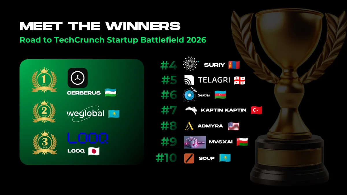 Orta Asya, 2026 Road to Battlefield Kazananlarını Açıkladı: Cerberus, WeGlobal AI ve LOOQ