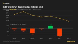 Bitcoin ETF'leri 450 milyon dolar kaybetti, Clarity Act başarısız oldu
