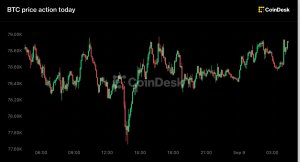 Bitcoin 79.000 Dolara Toparlanırken Zcash 500 Milyon Dolarlık ETF Geliri Elde Etti