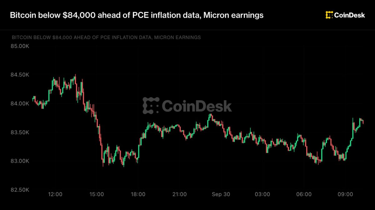 Bitcoin 84 bin doların altında, PCE enflasyon verisi ve Micron bilançosu bekleniyor
