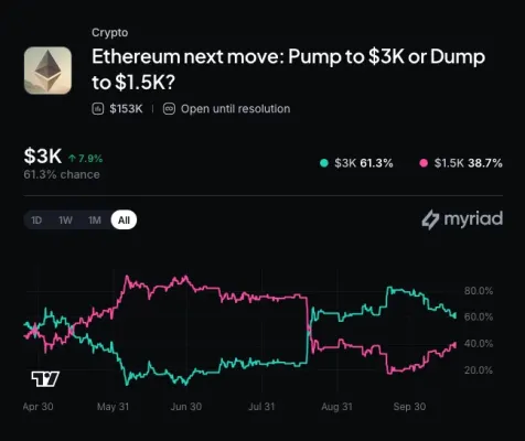 Tom Lee'nin Bitmine'i 30 milyon dolarlık Ethereum alımıyla 5% hedefine yaklaştı