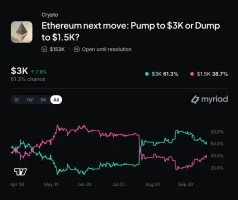 Tom Lee'nin Bitmine'i 30 milyon dolarlık Ethereum alımıyla 5% hedefine yaklaştı