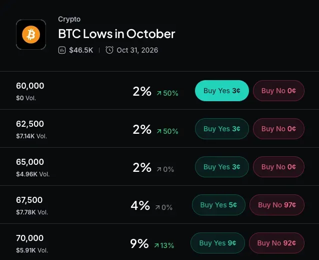 ABD spot Bitcoin ETF'lerinden iki haftada yaklaşık 1 milyar dolar çıkış