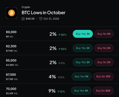 ABD spot Bitcoin ETF'lerinden iki haftada yaklaşık 1 milyar dolar çıkış