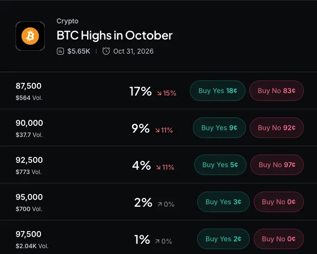 ABD'de Bitcoin ETF'lerinden 635 milyon dolar çıkış, Ekim yeniden eksi verdi