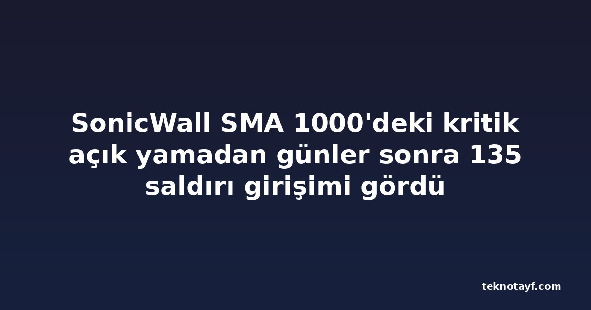 SonicWall SMA 1000'deki kritik açık yamadan günler sonra 135 saldırı girişimi gördü