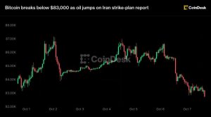 Bitcoin 83 bin doların altına indi; İran'a saldırı planı haberi petrolü fırlattı