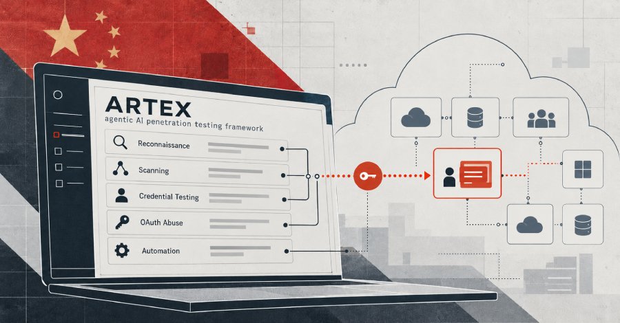 Çin'e bağlı tehdit aktörü ConnectWise tedarik zinciri saldırısında ARTEX yapay zekâ ajanlarını kullandı