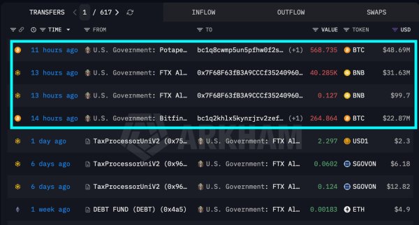 ABD hükümetine bağlı cüzdanlar 100 milyon dolarlık BTC ve BNB transfer etti, satış sinyali yok