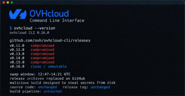 Saldırganlar OVHcloud CLI'nin beş sürümünü ele geçirip gizli bilgi çalan kötü yazılım yaydı