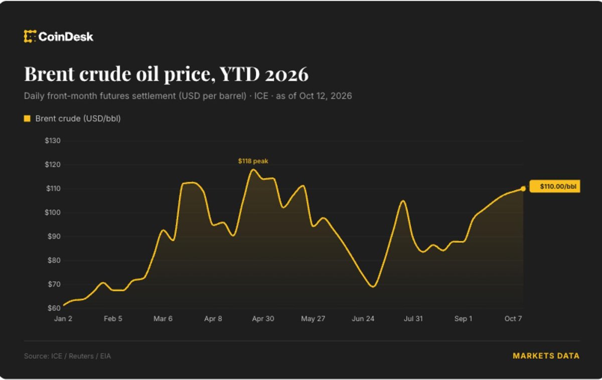 Brent petrolü 110 doların altına indi, İran anlaşması umutları artarken Brezilya borsası düştü
