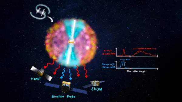 Einstein Probe nötron yıldızı birleşmelerinde gizli bir evreyi ortaya çıkardı